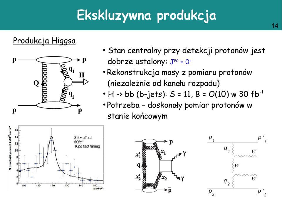 protonów (niezależnie od kanału rozpadu) H -> bb (b-jets): S = 11, B