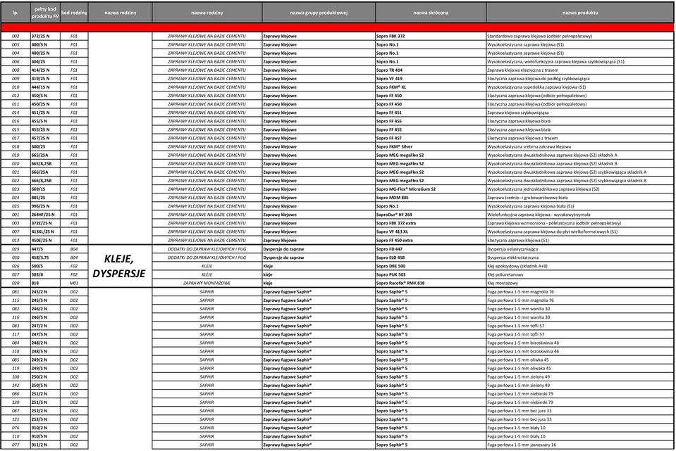 Standardowa zaprawa klejowa (odbiór pełnopaletowy) 005 400/5 N F01 ZAPRAWY KLEJOWE NA BAZIE CEMENTU Zaprawy klejowe Sopro No.