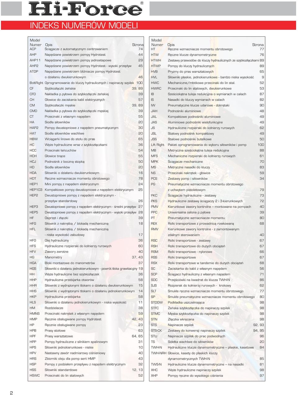 hydraulicznych 89 TDP Napędzane powietrzem bliźniacze pompy Hydrotest HV Pryzmy do pras warsztatowych 65 HVL Siłowniki płaskie, jednokierunkowe bardzo niska wysokość oltright Oprogramowanie do kluczy