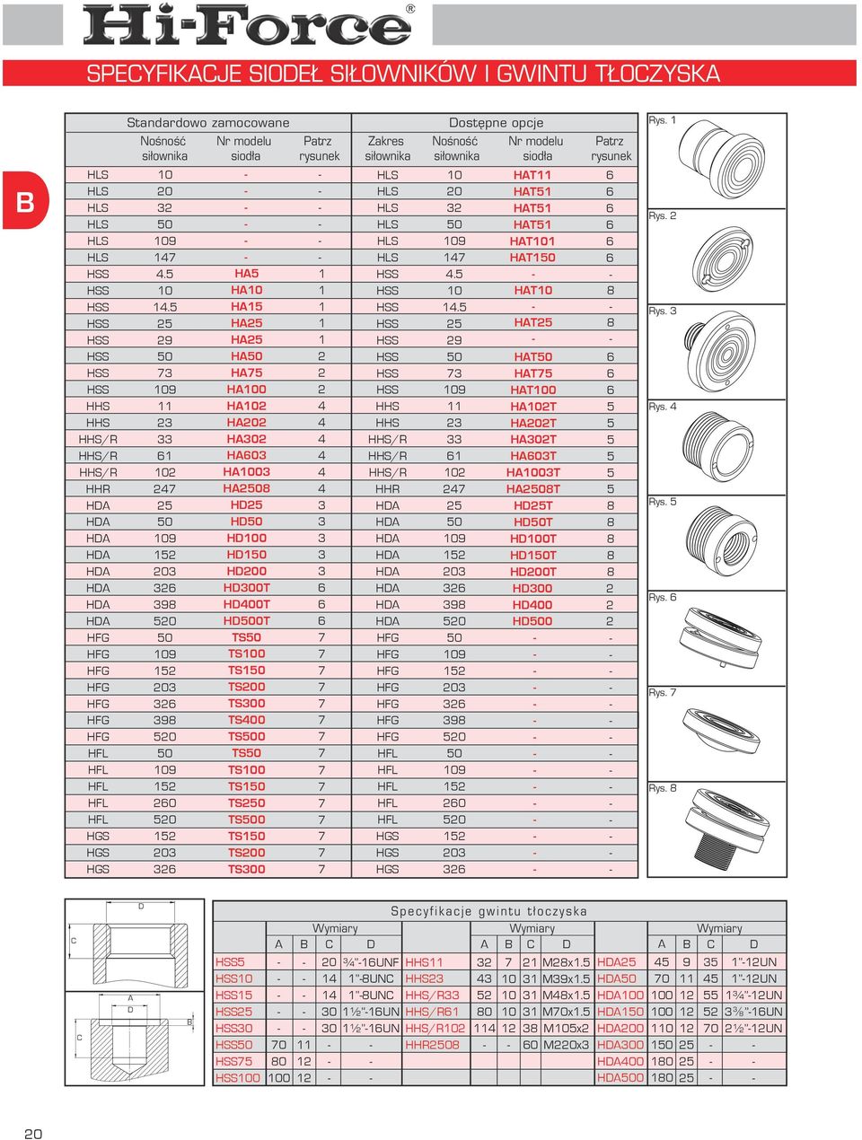 H00 H28 HD HD HD00 HD HD0 HD00T HD0T HD0T TS TS00 TS TS0 TS00 TS0 TS0 TS TS00 TS TS2 TS0 TS TS0 TS00 2 2 2 4 4 4 4 4 4 6 6 6 7 7 7 7 7 7 7 7 7 7 7 7 7 7 7 HT5 HT5 HT5 HT0 HT HT HT HT75 HT00 H02T H2T