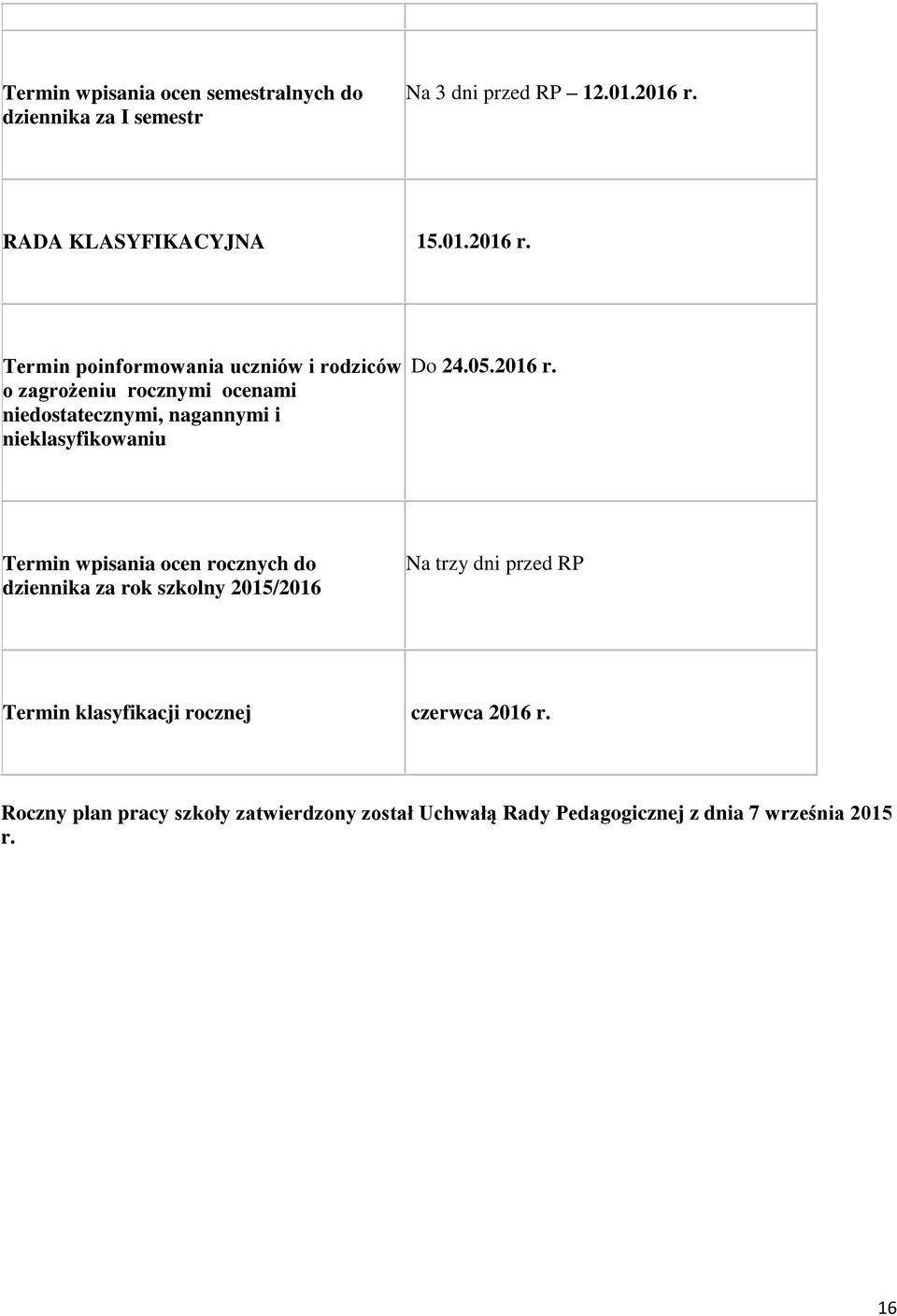 Termin poinformowania uczniów i rodziców o zagrożeniu rocznymi ocenami niedostatecznymi, nagannymi i nieklasyfikowaniu Do