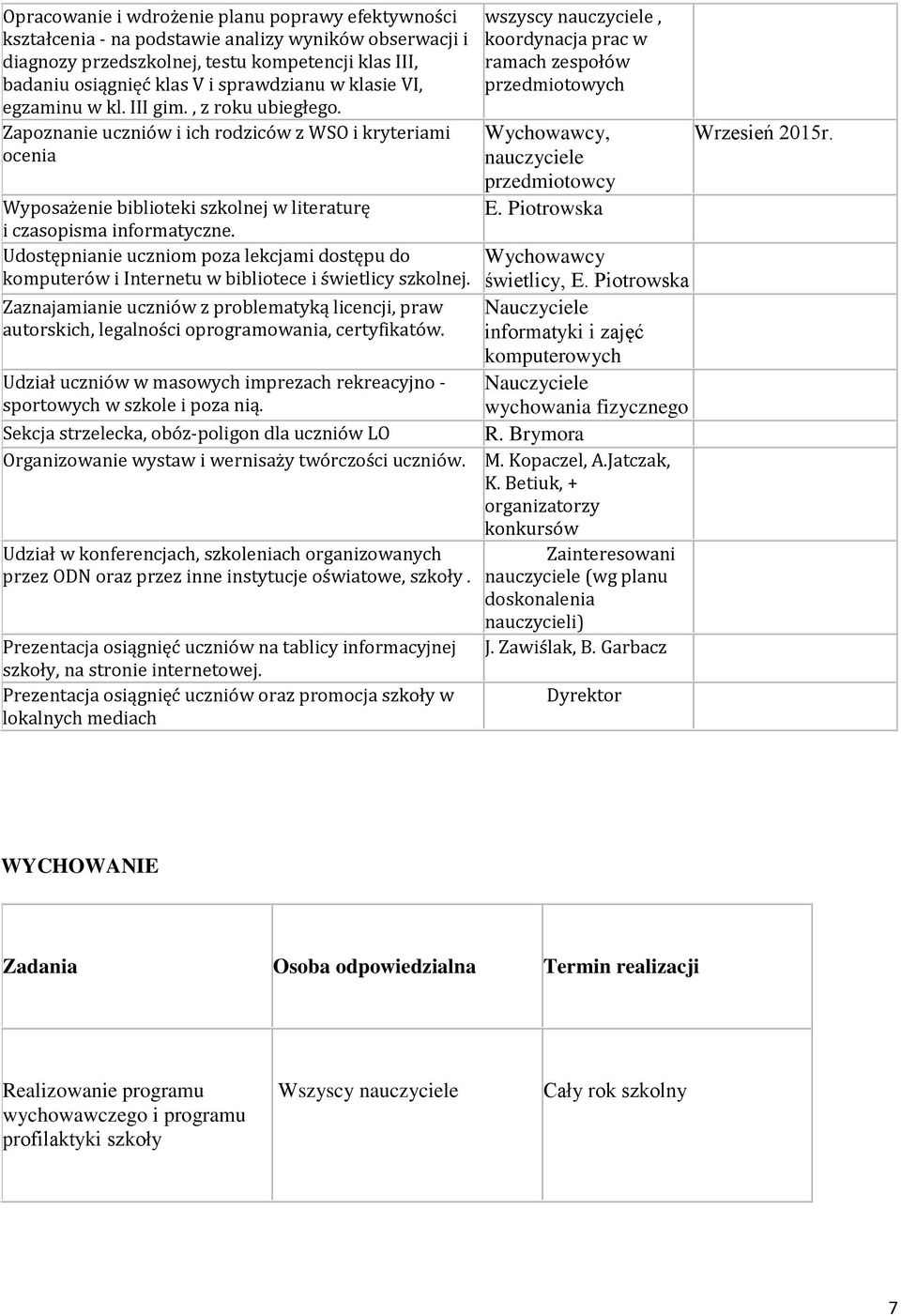 Udostępnianie uczniom poza lekcjami dostępu do komputerów i Internetu w bibliotece i świetlicy szkolnej.