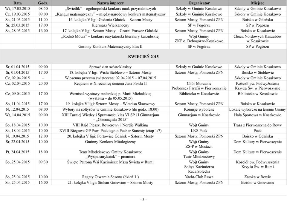 kolejka V ligi: Sztorm Mosty Czarni Pruszcz Gdański Sztorm Mosty, Pomorski ZPN Boisko Rodnô Mòwa konkurs recytatorski literatury kaszubskiej Checz Nordowych Kaszubów Gminny Konkurs Matematyczny klas