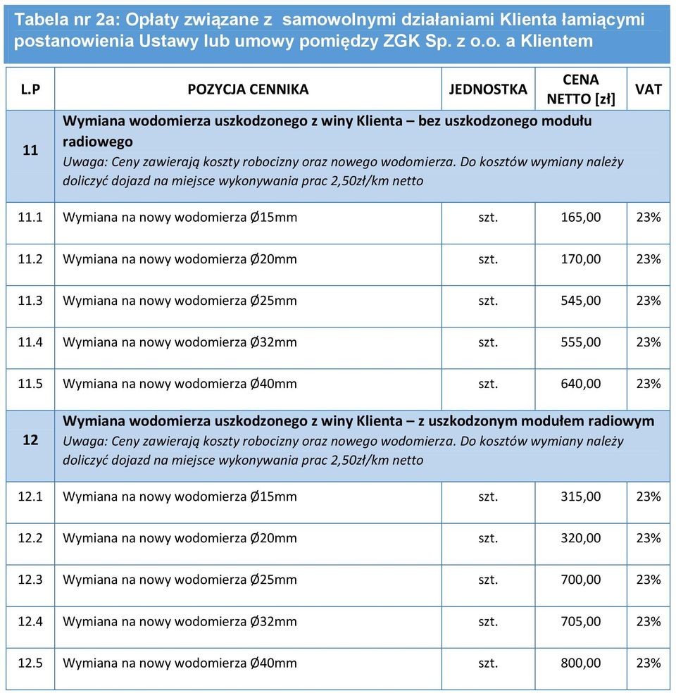 3 Wymiana na nowy wodomierza Ø25mm szt. 545,00 23% 11.4 Wymiana na nowy wodomierza Ø32mm szt. 555,00 23% 11.5 Wymiana na nowy wodomierza Ø40mm szt.