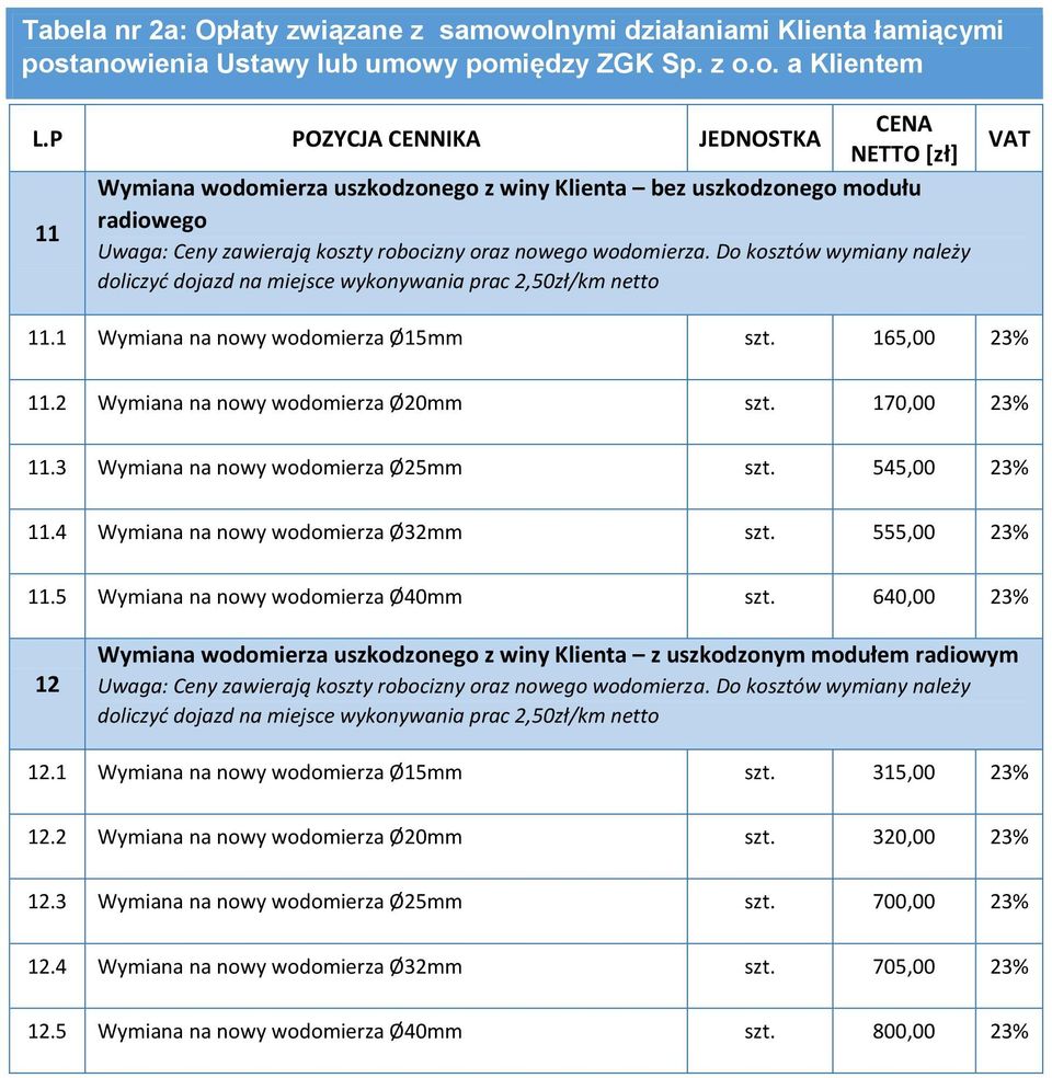 3 Wymiana na nowy wodomierza Ø25mm szt. 545,00 23% 11.4 Wymiana na nowy wodomierza Ø32mm szt. 555,00 23% 11.5 Wymiana na nowy wodomierza Ø40mm szt.