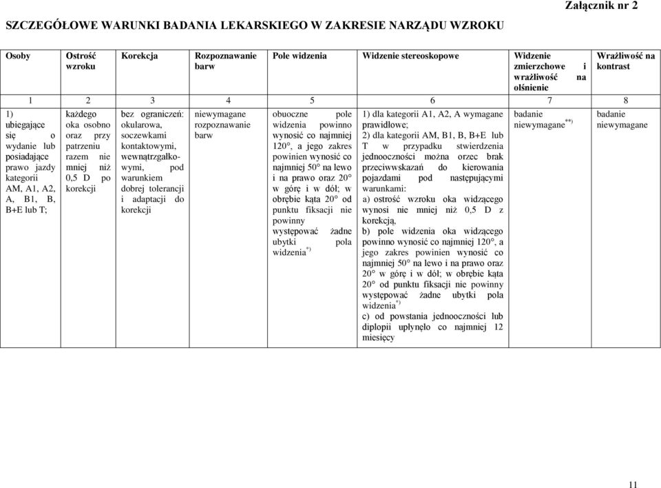 patrzeniu razem nie mniej niż 0,5 D po korekcji bez ograniczeń: okularowa, soczewkami kontaktowymi, wewnątrzgałkowymi, pod warunkiem dobrej tolerancji i adaptacji do korekcji niewymagane