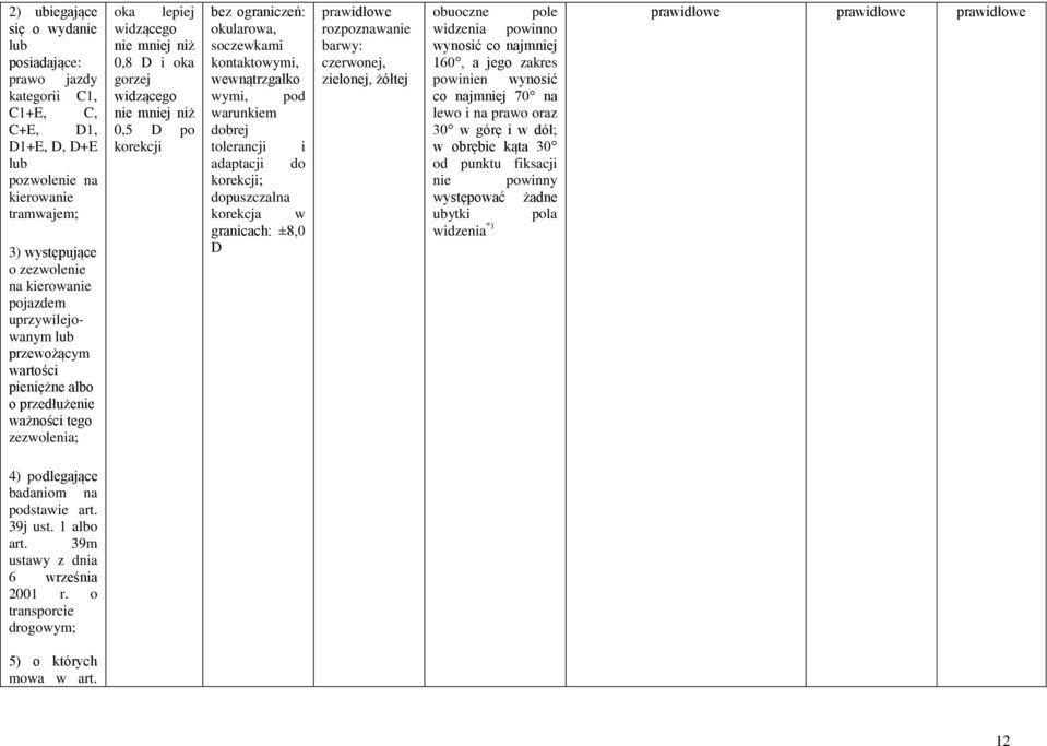 ograniczeń: okularowa, soczewkami kontaktowymi, wewnątrzgałko wymi, pod warunkiem dobrej tolerancji i adaptacji korekcji; dopuszczalna korekcja do w granicach: ±8,0 D prawidłowe rozpoznawanie barwy: