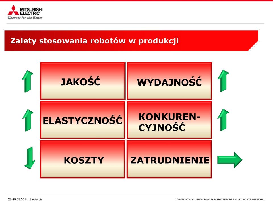 WYDAJNOŚĆ ELASTYCZNOŚĆ