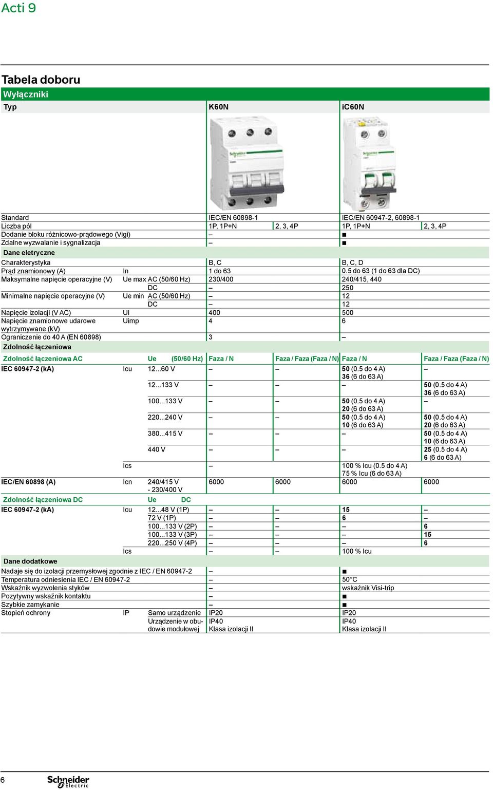 5 do 6 ( do 6 dla DC) Maksymalne napięcie operacyjne (V) Ue max AC (50/60 Hz) 0/00 0/5, 0 DC 50 Minimalne napięcie operacyjne (V) Ue min AC (50/60 Hz) DC Napięcie izolacji (V AC) Ui 00 500 Napięcie