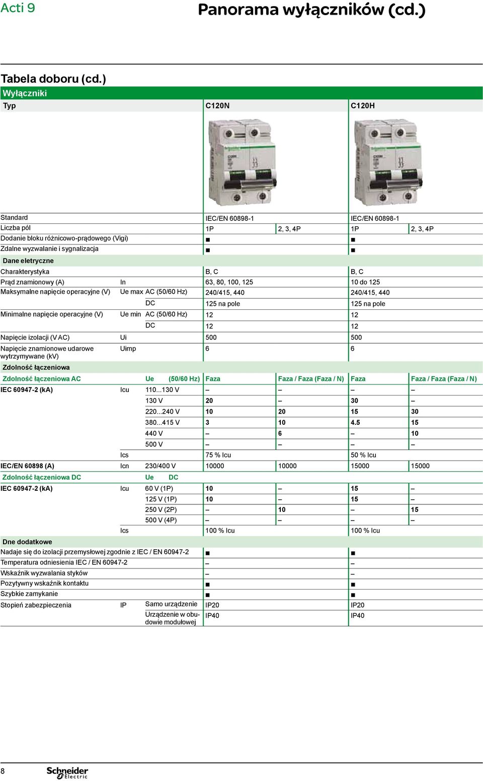 C Prąd znamionowy (A) In 6, 80, 00, 5 0 do 5 Maksymalne napięcie operacyjne (V) Ue max AC (50/60 Hz) 0/5, 0 0/5, 0 DC 5 na pole 5 na pole Minimalne napięcie operacyjne (V) Ue min AC (50/60 Hz) DC