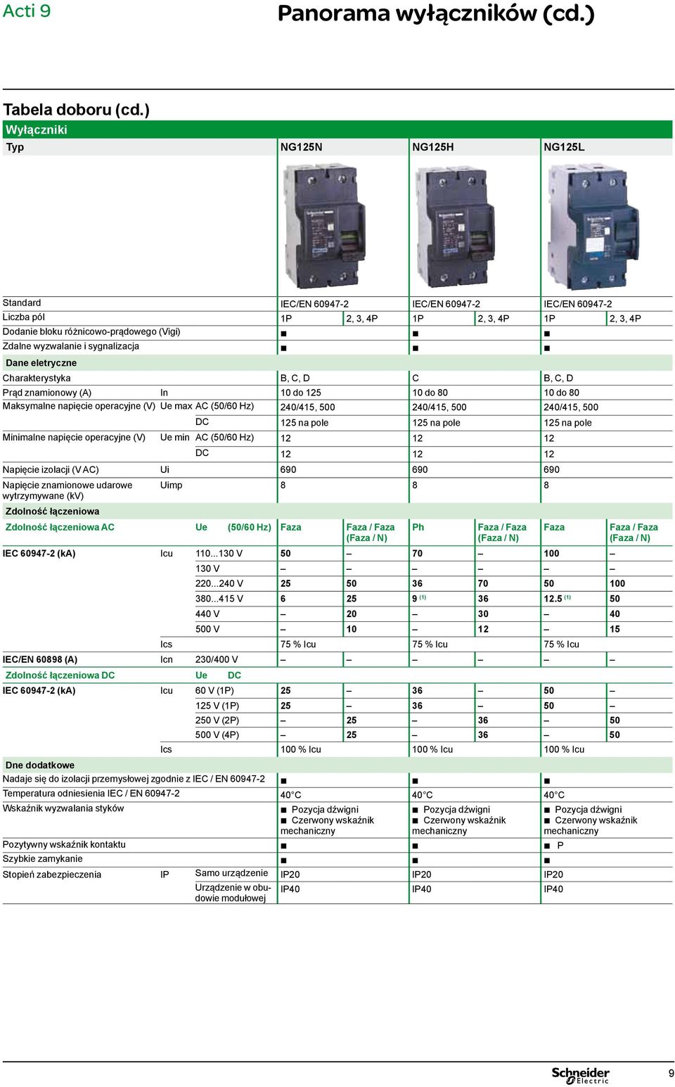 Charakterystyka B, C, D C B, C, D Prąd znamionowy (A) In 0 do 5 0 do 80 0 do 80 Maksymalne napięcie operacyjne (V) Ue max AC (50/60 Hz) 0/5, 500 0/5, 500 0/5, 500 DC 5 na pole 5 na pole 5 na pole