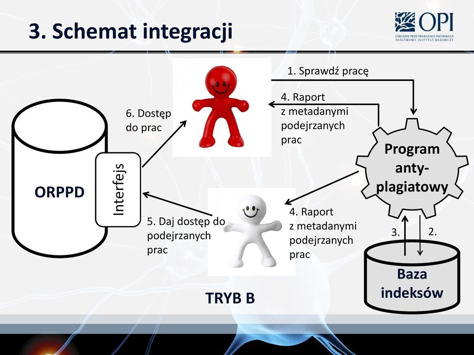 Daj dostęp do podejrzanych prac TRYB B 4.