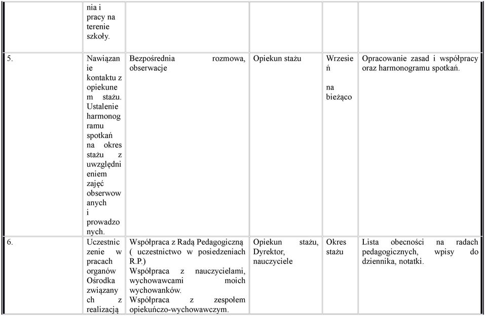 Uczestnic zenie w pracach organów Ośrodka związany ch z realizacją Bezpośrednia rozmowa, obserwacje Współpraca z Radą Pedagogiczną ( uczestnictwo w