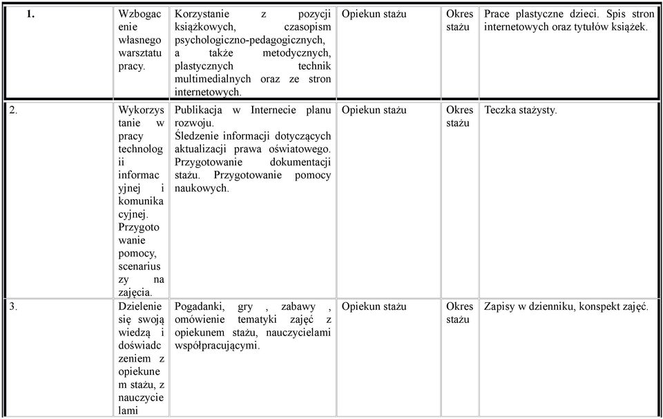 Spis stron internetowych oraz tytułów książek. 2. Wykorzys tanie w pracy technolog ii informac yjnej i komunika cyjnej. Przygoto wanie pomocy, scenarius zy na zajęcia. 3.