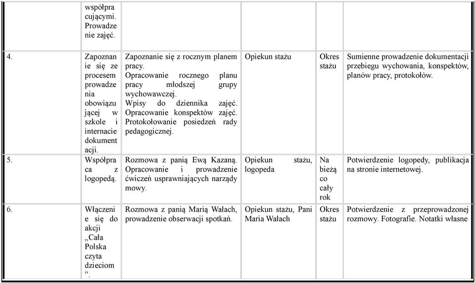 Opracowanie konspektów zajęć. Protokołowanie posiedzeń rady pedagogicznej. Rozmowa z panią Ewą Kazaną. Opracowanie i prowadzenie ćwiczeń usprawniających narządy mowy.