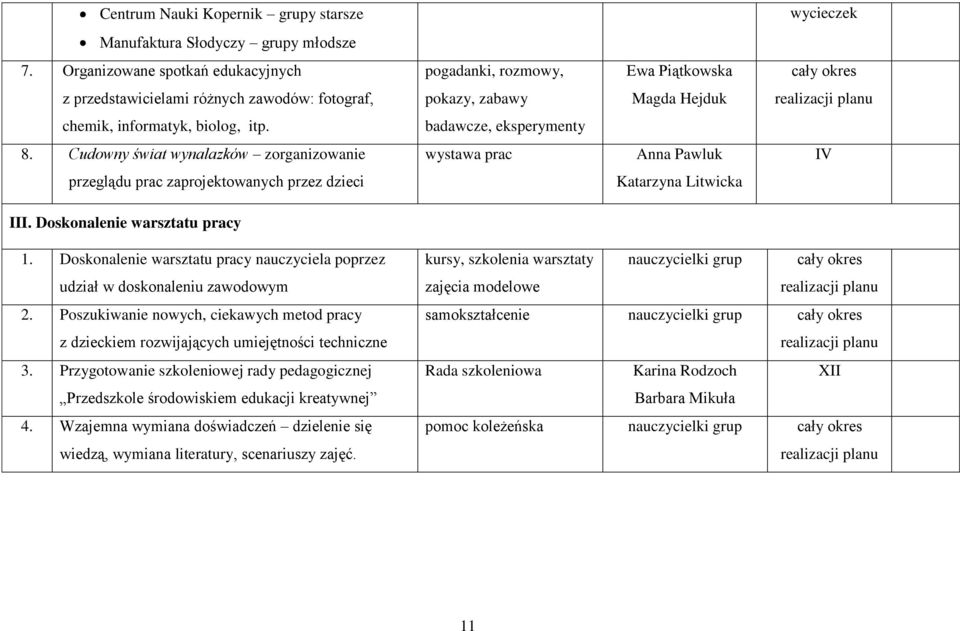 badawcze, eksperymenty 8. Cudowny świat wynalazków zorganizowanie wystawa prac Anna Pawluk IV przeglądu prac zaprojektowanych przez dzieci Katarzyna Litwicka III. Doskonalenie warsztatu pracy 1.