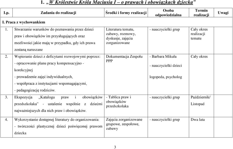 Wspieranie dzieci z deficytami rozwojowymi poprzez: - opracowanie planu pracy kompensacyjno - korekcyjnej - prowadzenie zajęć indywidualnych, - współpraca z instytucjami wspomagającymi, -