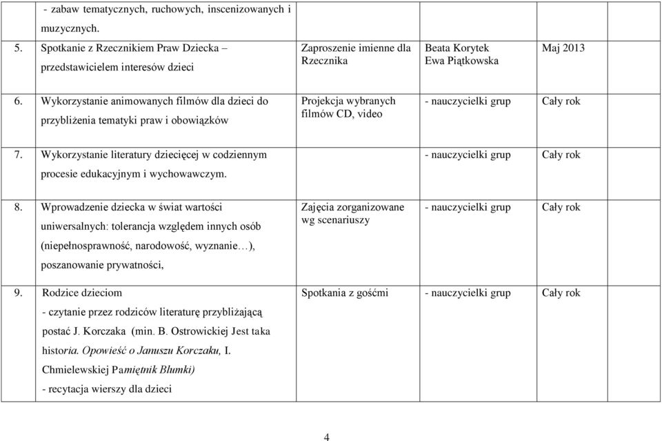 Wykorzystanie animowanych filmów dla dzieci do przybliżenia tematyki praw i obowiązków Projekcja wybranych filmów CD, video - nauczycielki grup Cały rok 7.