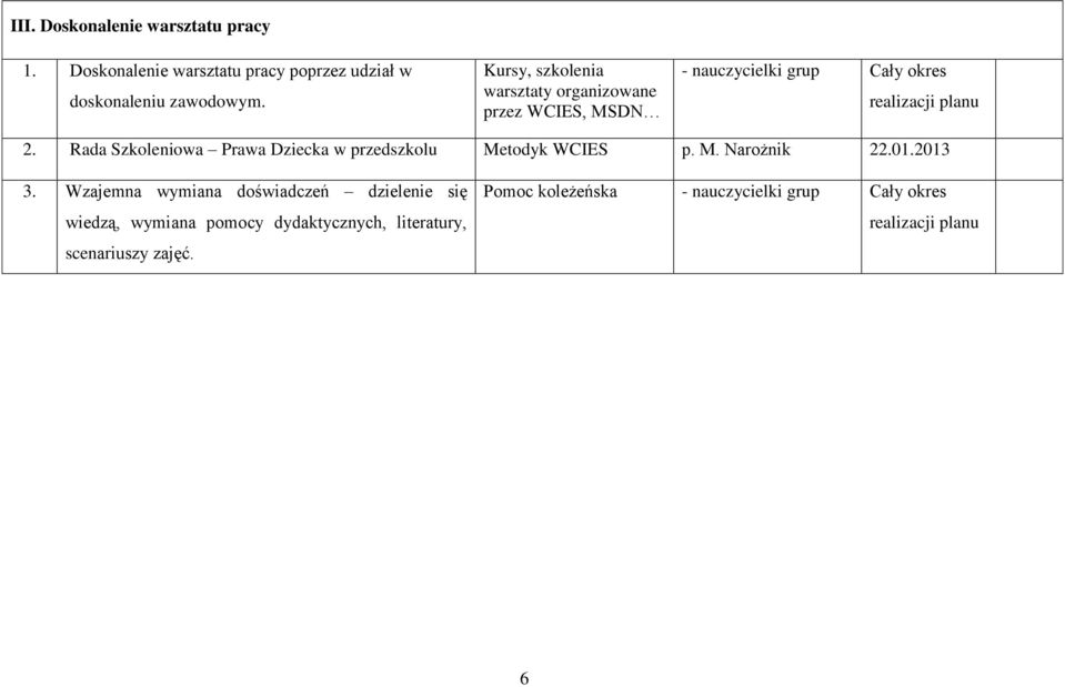 Rada Szkoleniowa Prawa Dziecka w przedszkolu Metodyk WCIES p. M. Narożnik 22.01.2013 3.