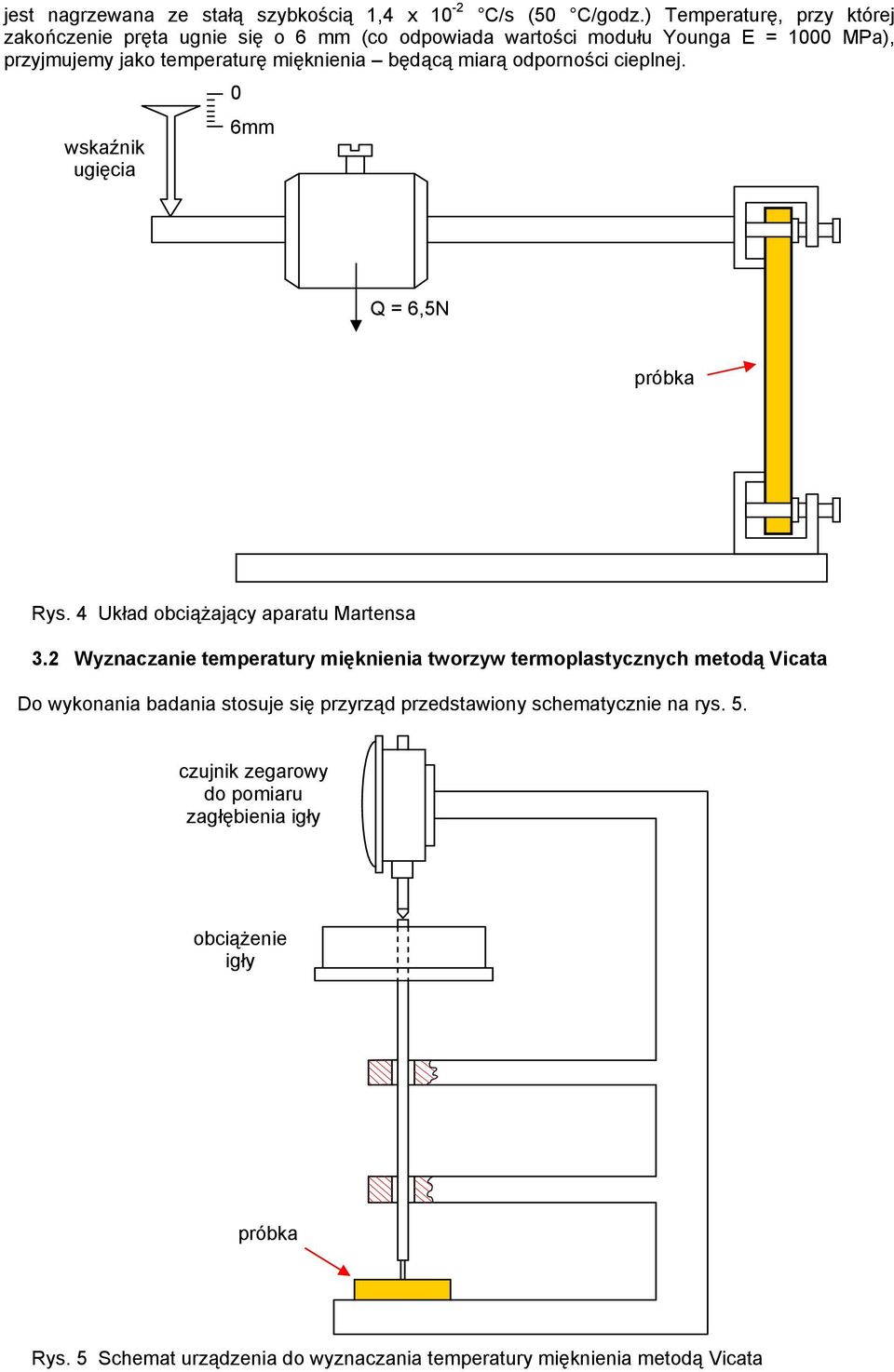 będącą miarą odporności cieplnej. wskaźnik ugięcia 0 6mm Q = 6,5N próbka Rys. 4 Układ obciążający aparatu Martensa 3.
