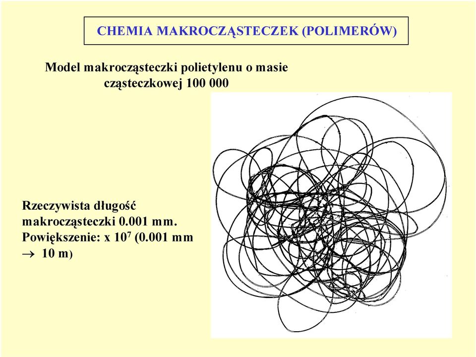 cząsteczkowej 100 000 Rzeczywista długość