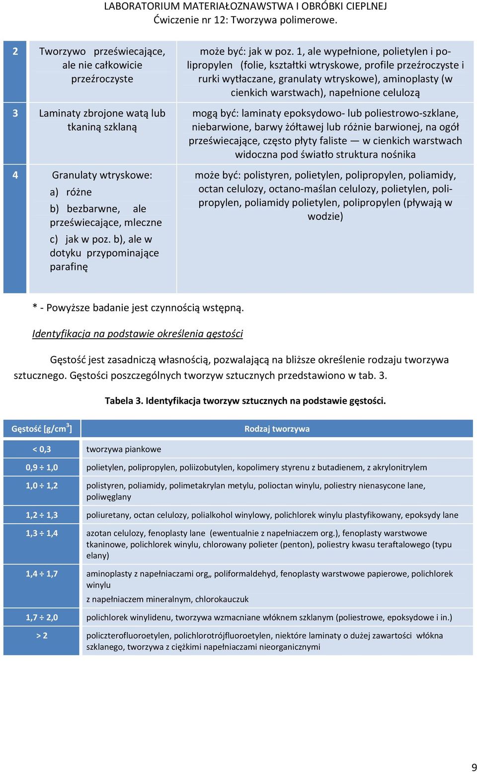 1, ale wypełnione, polietylen i polipropylen (folie, kształtki wtryskowe, profile przeźroczyste i rurki wytłaczane, granulaty wtryskowe), aminoplasty (w cienkich warstwach), napełnione celulozą mogą