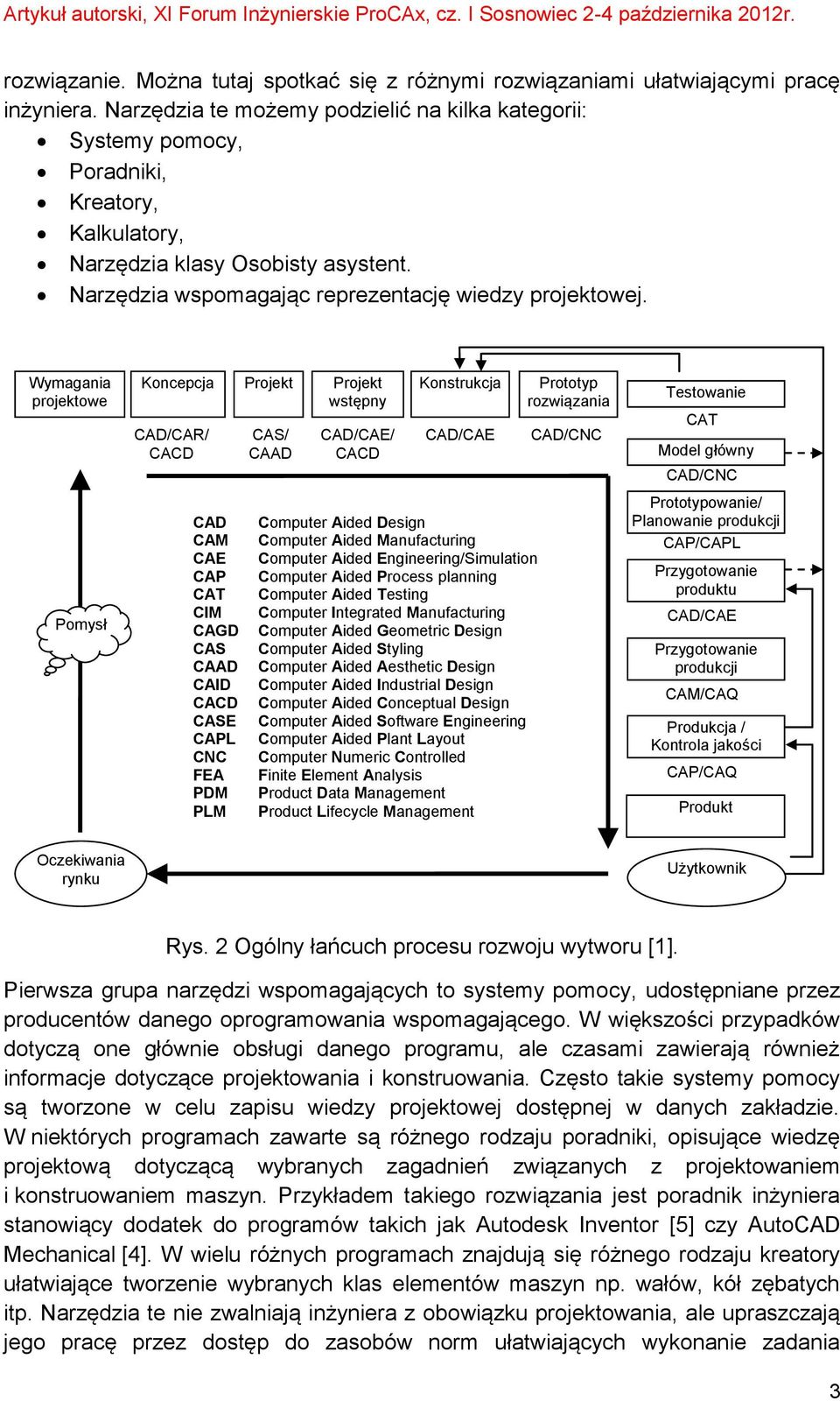 Wymagania projektowe Pomysł Koncepcja Projekt Projekt wstępny CAD/CAR/ CACD CAD CAM CAE CAP CAT CIM CAGD CAS CAAD CAID CACD CASE CAPL CNC FEA PDM PLM CAS/ CAAD CAD/CAE/ CACD Konstrukcja CAD/CAE