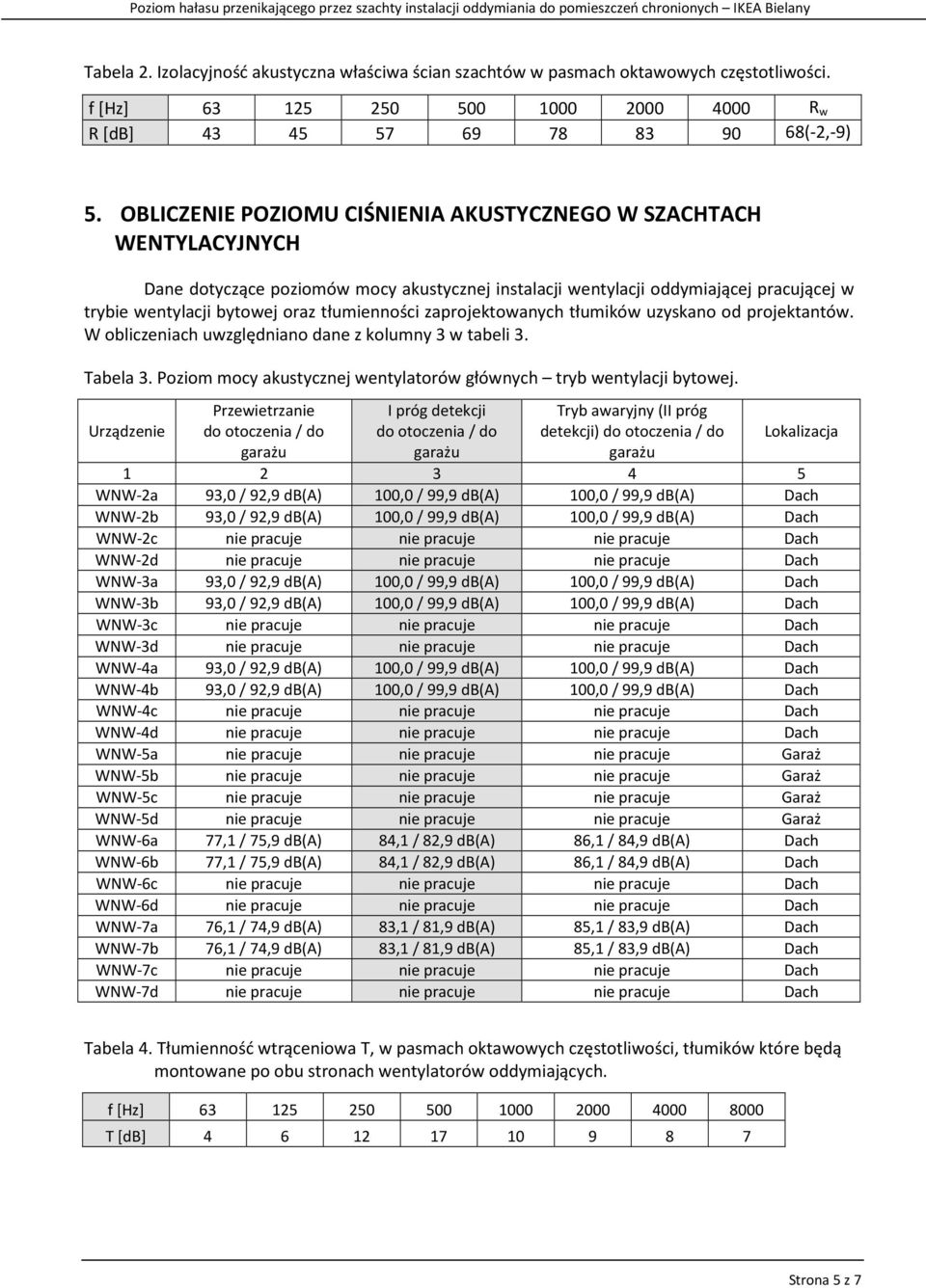 tłumienności zaprojektowanych tłumików uzyskano od projektantów. W obliczeniach uwzględniano dane z kolumny 3 w tabeli 3. Tabela 3.