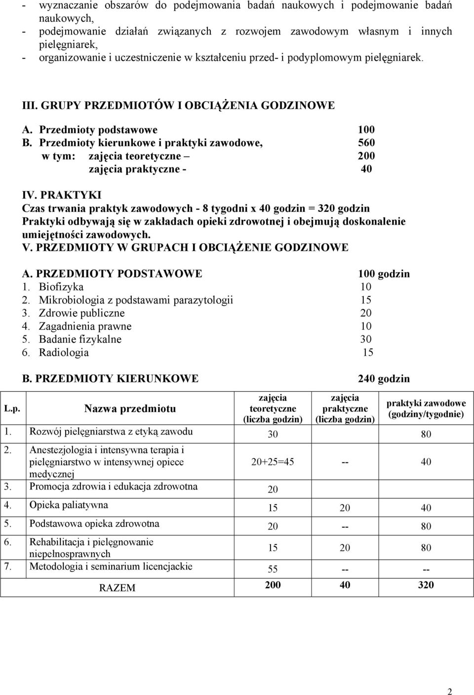 Przedmioty kierunkowe i praktyki zawodowe, 560 w tym: zajęcia teoretyczne 200 zajęcia praktyczne - 40 IV.