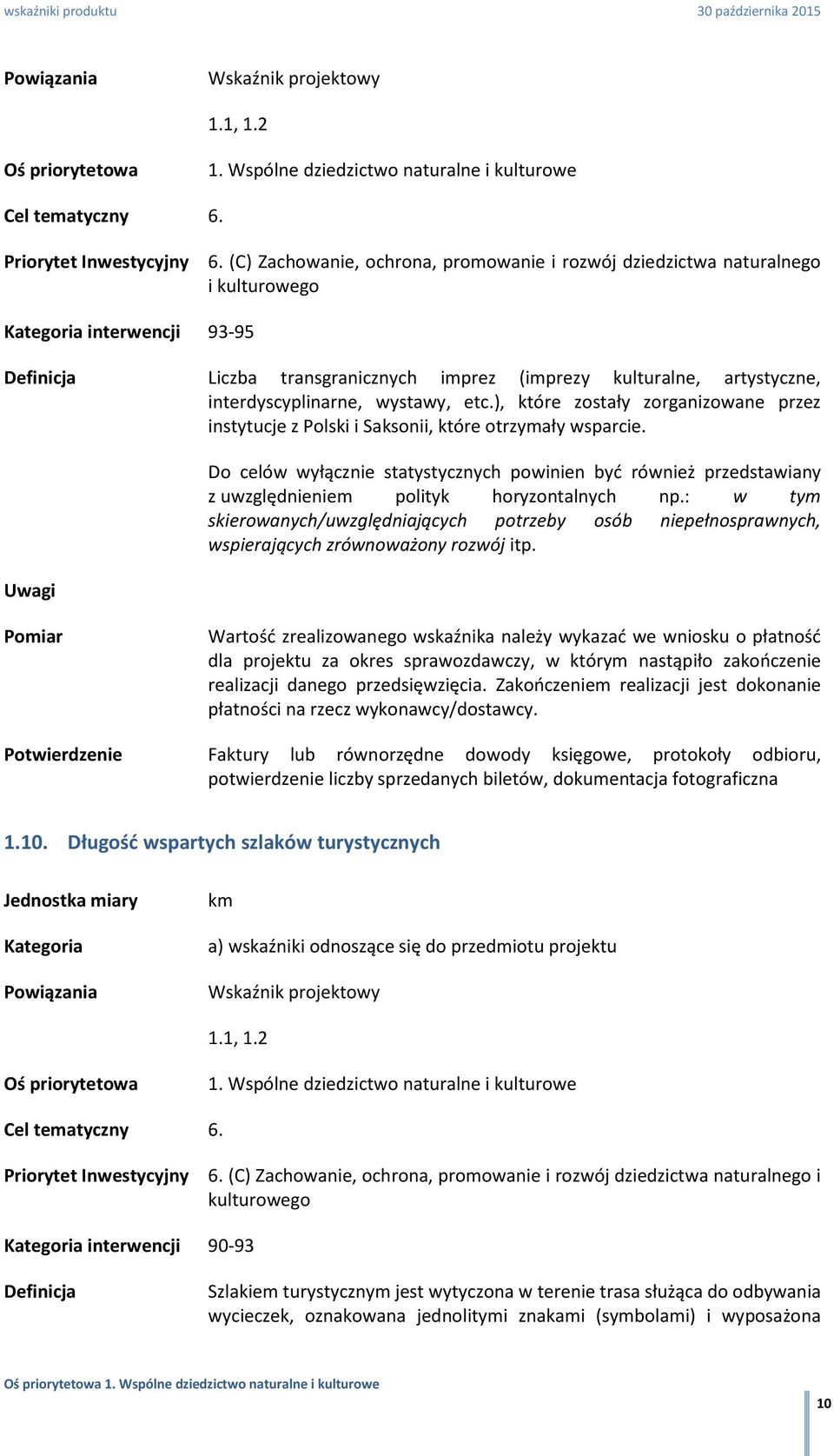 etc.), które zostały zorganizowane przez instytucje z Polski i Saksonii, które otrzymały wsparcie.