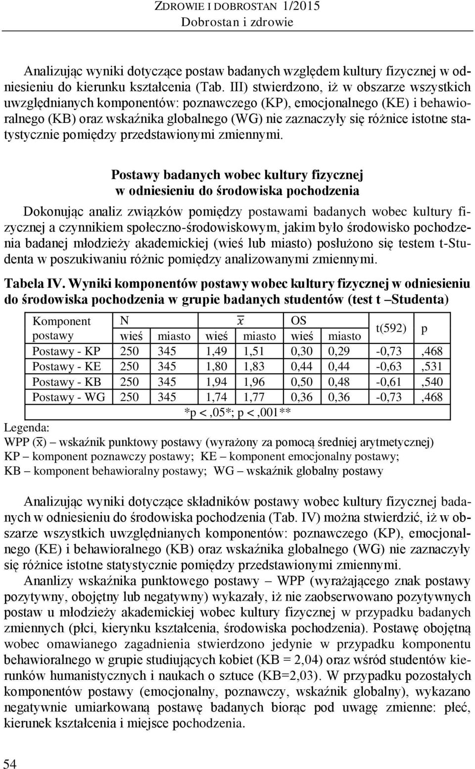 statystycznie pomiędzy przedstawionymi zmiennymi.