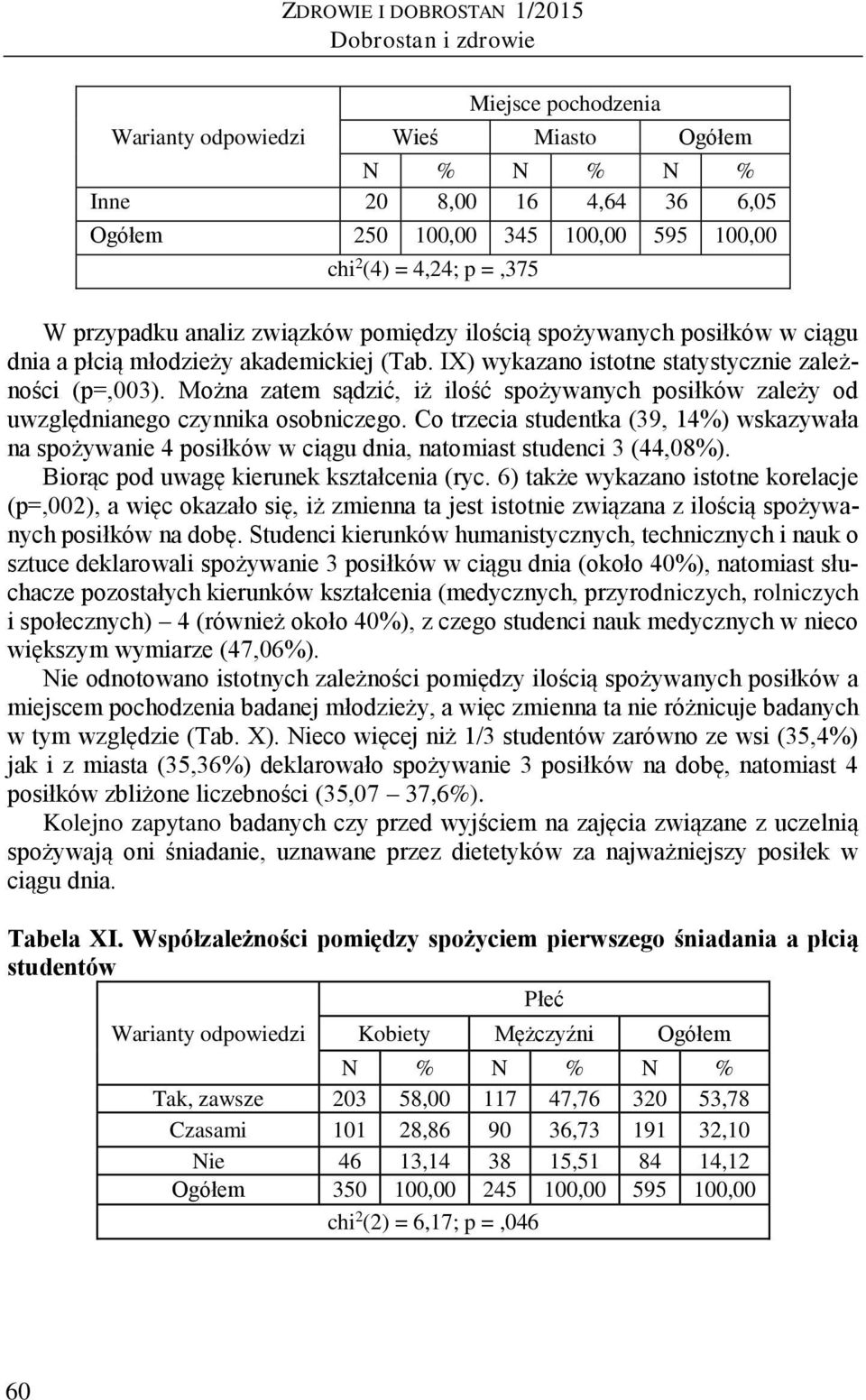 Można zatem sądzić, iż ilość spożywanych posiłków zależy od uwzględnianego czynnika osobniczego.