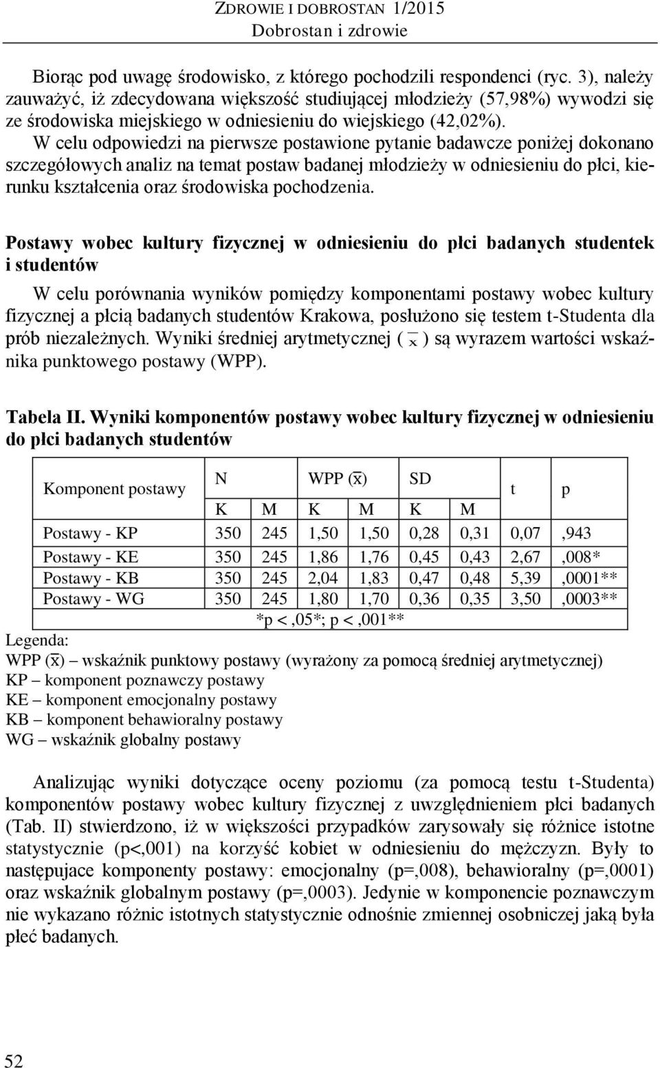 W celu odpowiedzi na pierwsze postawione pytanie badawcze poniżej dokonano szczegółowych analiz na temat postaw badanej młodzieży w odniesieniu do płci, kierunku kształcenia oraz środowiska