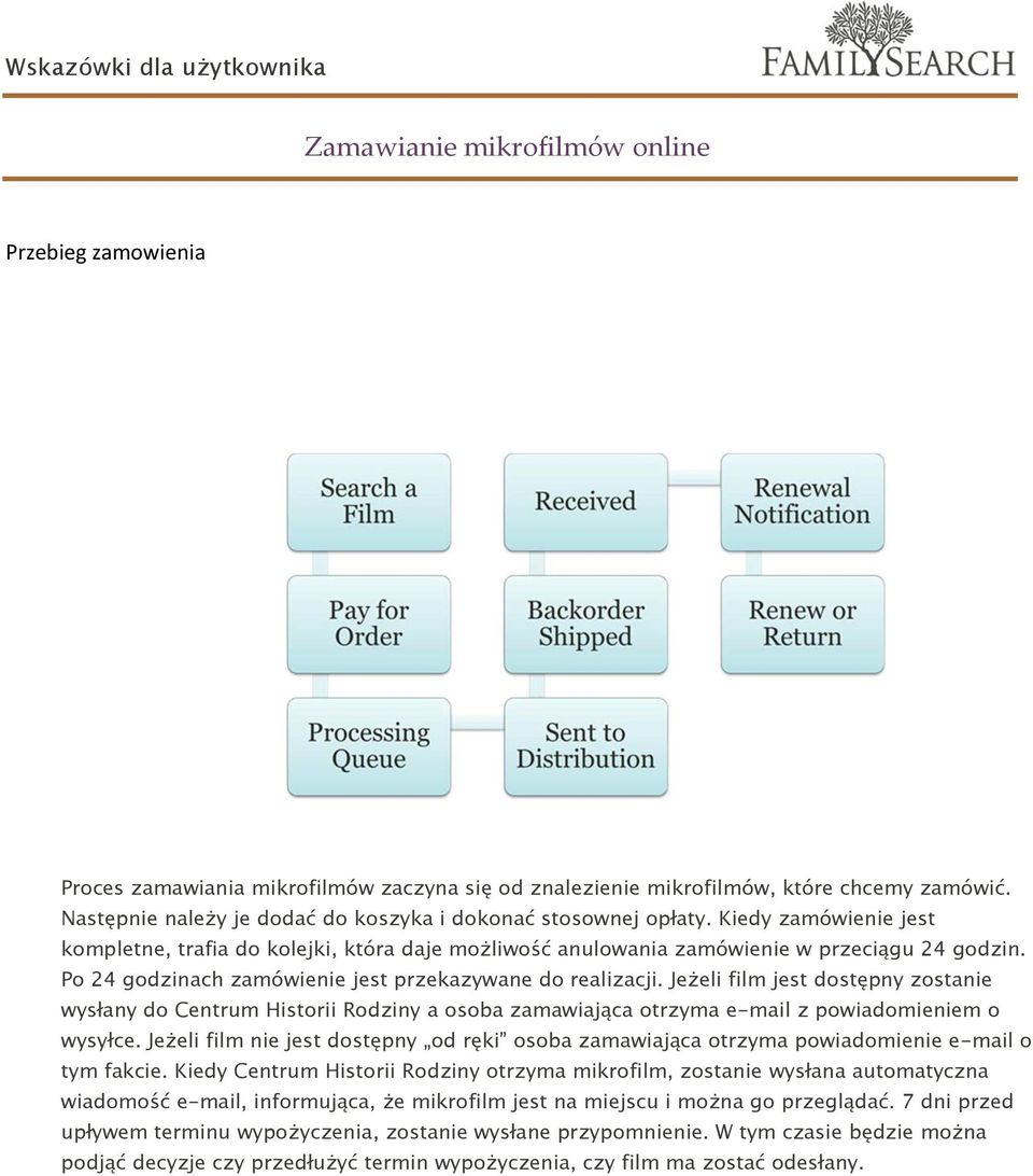 Po 24 godzinach zamówienie jest przekazywane do realizacji. Jeżeli film jest dostępny zostanie wysłany do Centrum Historii Rodziny a osoba zamawiająca otrzyma e-mail z powiadomieniem o wysyłce.