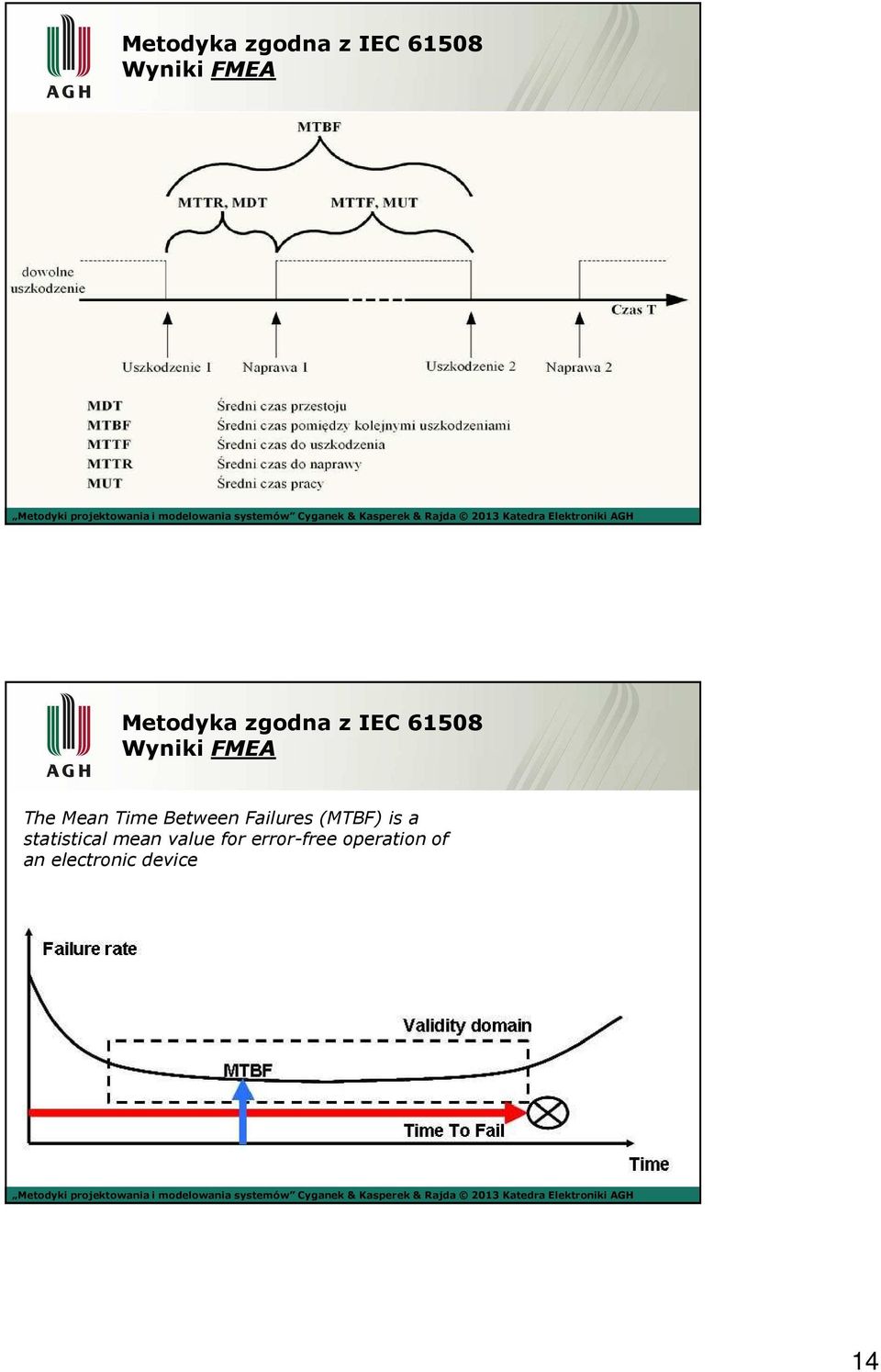 statistical mean value for