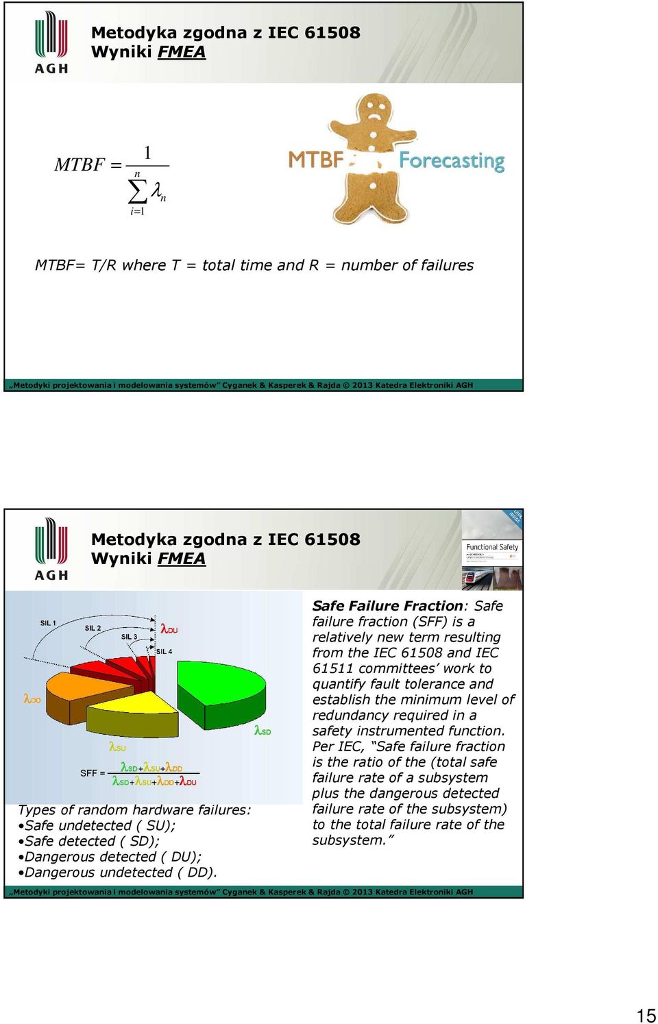 Safe Failure Fraction: Safe failure fraction (SFF) is a relatively new term resulting from the IEC 61508 and IEC 61511 committees work to quantify fault tolerance and