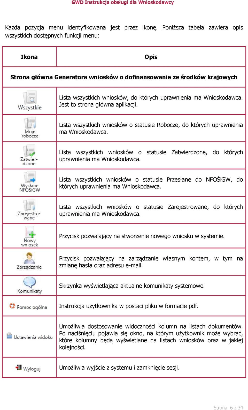 ma Wnioskodawca. Jest to strona główna aplikacji. Lista wszystkich wniosków o statusie Robocze, do których uprawnienia ma Wnioskodawca.