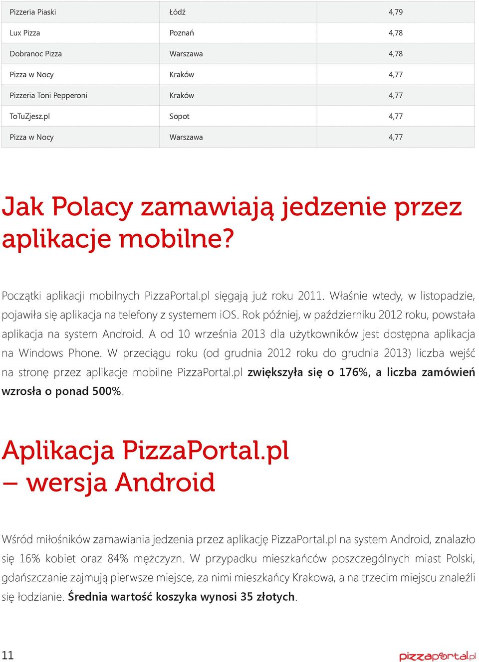 Właśnie wtedy, w listopadzie, pojawiła się aplikacja na telefony z systemem ios. Rok później, w październiku 2012 roku, powstała aplikacja na system Android.