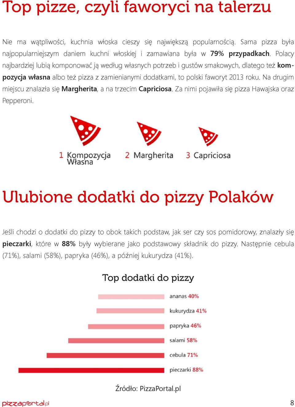 Polacy najbardziej lubią komponować ją według własnych potrzeb i gustów smakowych, dlatego też kompozycja własna albo też pizza z zamienianymi dodatkami, to polski faworyt 2013 roku.