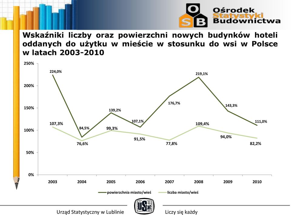 176,7% 143,3% 100% 107,3% 84,5% 76,6% 99,3% 107,1% 91,5% 77,8% 109,4% 94,0% 111,0%