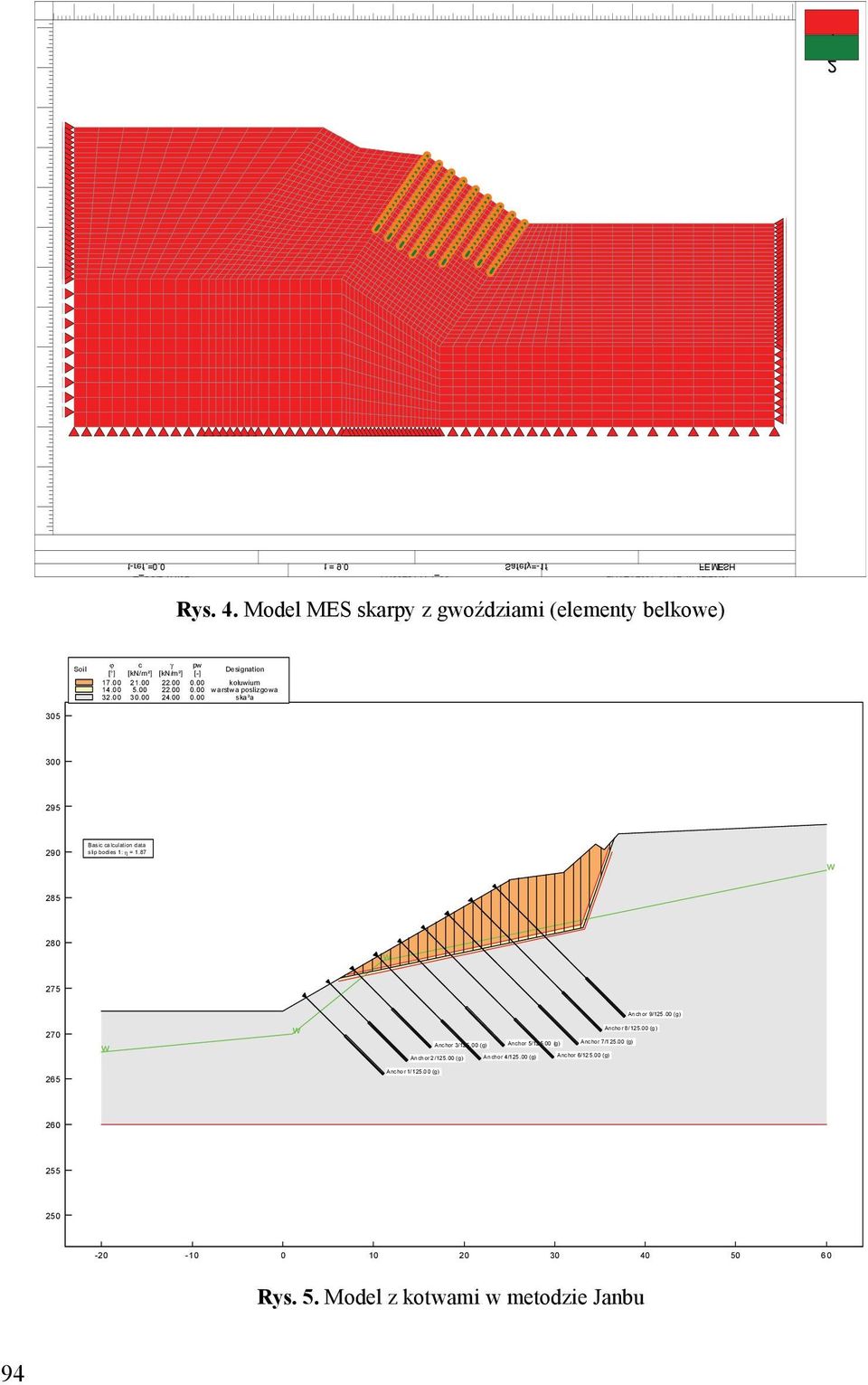 00 30.00 24.00 0.00 ska³a 305 300 295 290 Basic calculation data slip b odies 1: η = 1.87 w 285 280 w 275 An ch or 9/125.00 (g) 270 w w Ancho r 8/ 125.