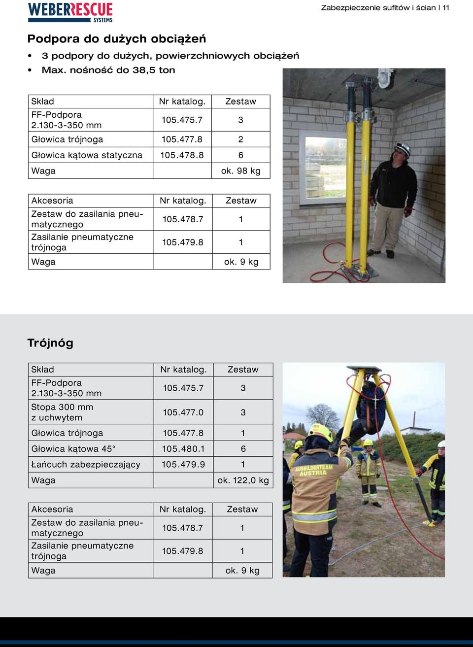 479.8 1 Waga ok. 9 kg Trójnóg Skład Nr katalog. Zestaw FF-Podpora 2.130-3-350 mm 105.475.7 3 Stopa 300 mm z uchwytem 105.477.0 3 Głowica trójnoga 105.477.8 1 Głowica kątowa 45 105.480.