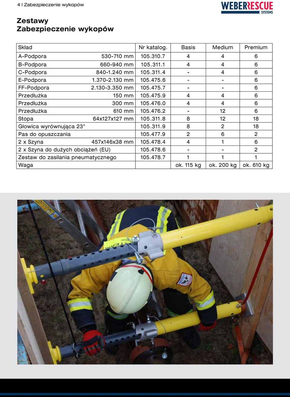 476.0 4 4 6 Przedłużka 610 mm 105.476.2-12 6 Stopa 64x127x127 mm 105.311.8 8 12 18 Głowica wyrównująca 23 105.311.9 8 2 18 Pas do opuszczania 105.477.