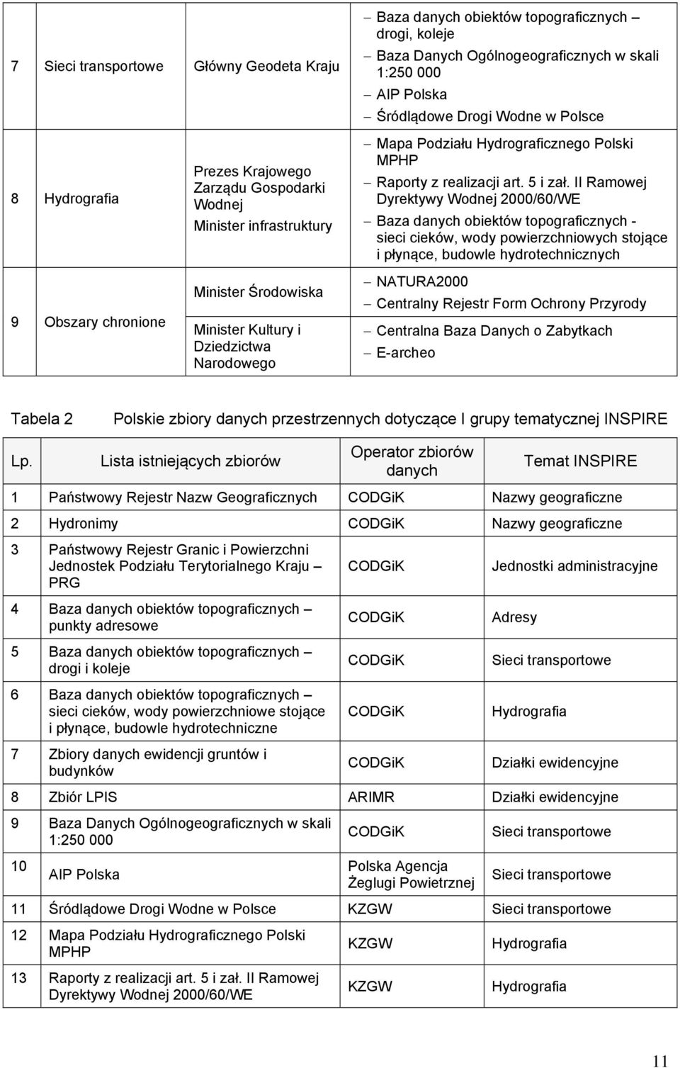 MPHP Raporty z realizacji art. 5 i zał.