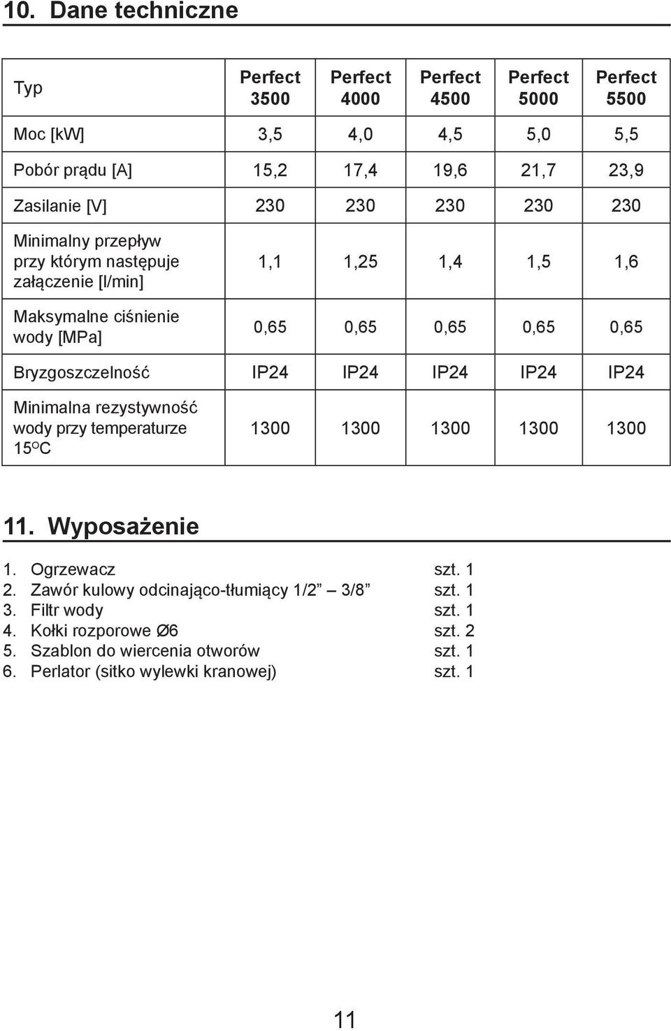 IP24 IP24 IP24 IP24 IP24 Minimalna rezystywność wody przy temperaturze 15 O C 1300 1300 1300 1300 1300 11. Wyposażenie 1. Ogrzewacz szt. 1 2.