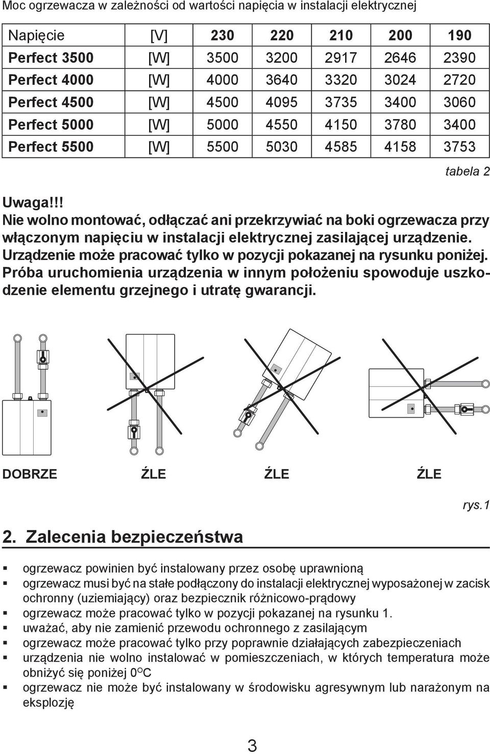 !! Nie wolno montować, odłączać ani przekrzywiać na boki ogrzewacza przy włączonym napięciu w instalacji elektrycznej zasilającej urządzenie.