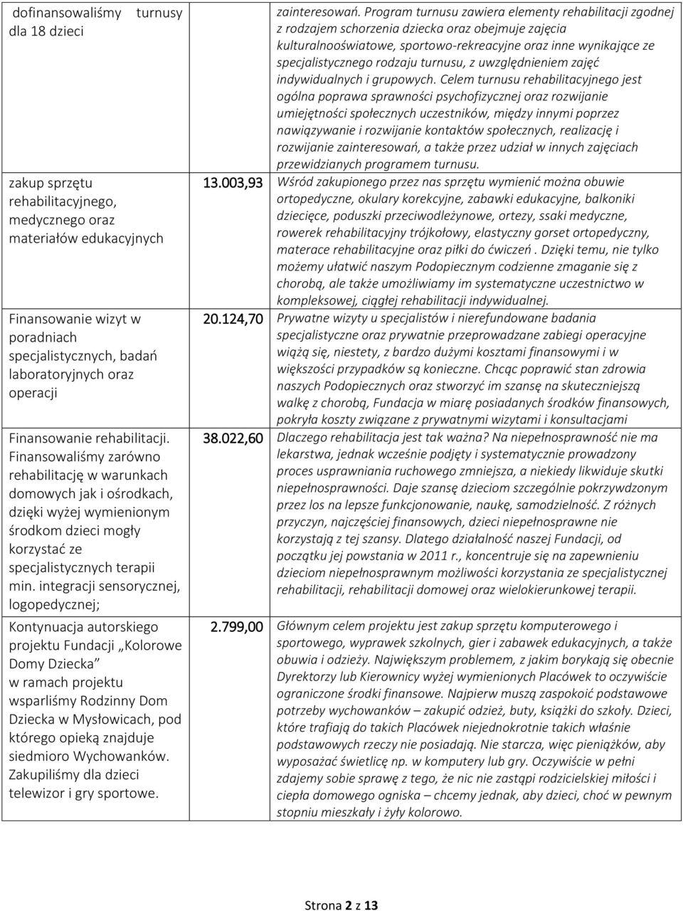 integracji sensorycznej, logopedycznej; Kontynuacja autorskiego projektu Fundacji Kolorowe Domy Dziecka w ramach projektu wsparliśmy Rodzinny Dom Dziecka w Mysłowicach, pod którego opieką znajduje