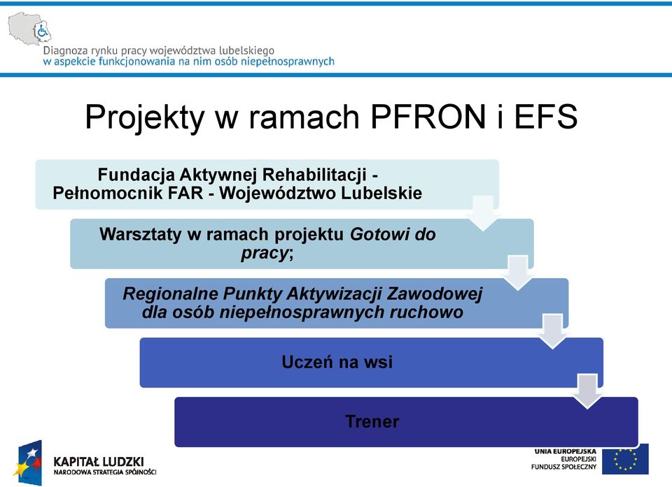 Warsztaty w ramach projektu Gotowi do pracy; Regionalne