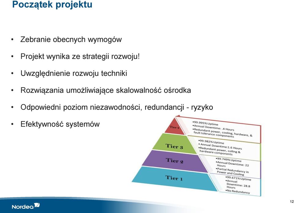 Uwzględnienie rozwoju techniki Rozwiązania umożliwiające