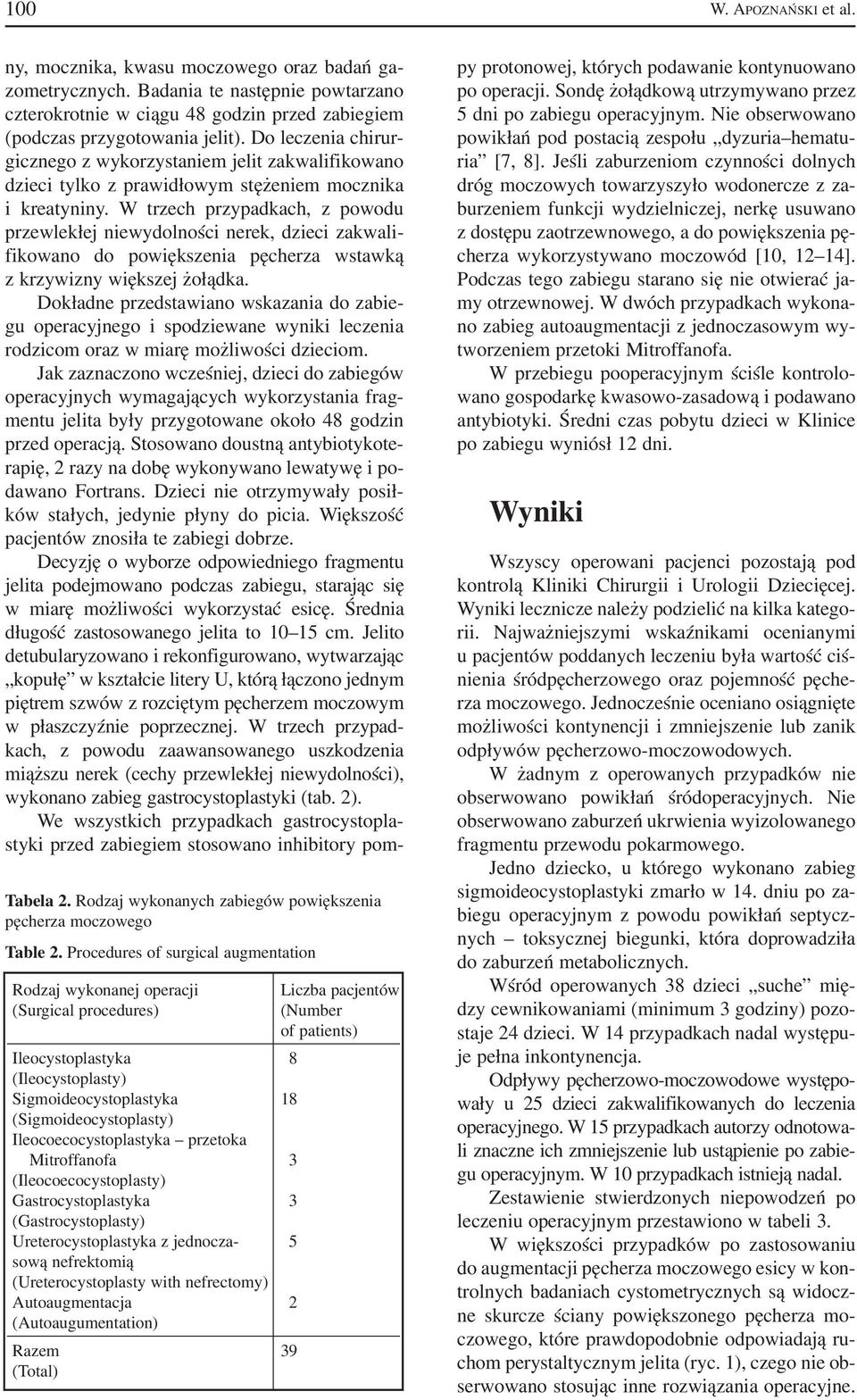 W trzech przypadkach, z powodu przewlekłej niewydolności nerek, dzieci zakwali fikowano do powiększenia pęcherza wstawką z krzywizny większej żołądka.